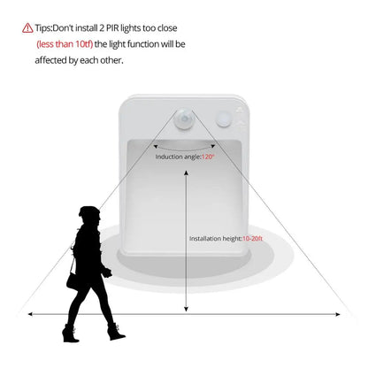 LED Night Light with Wireless Detector
